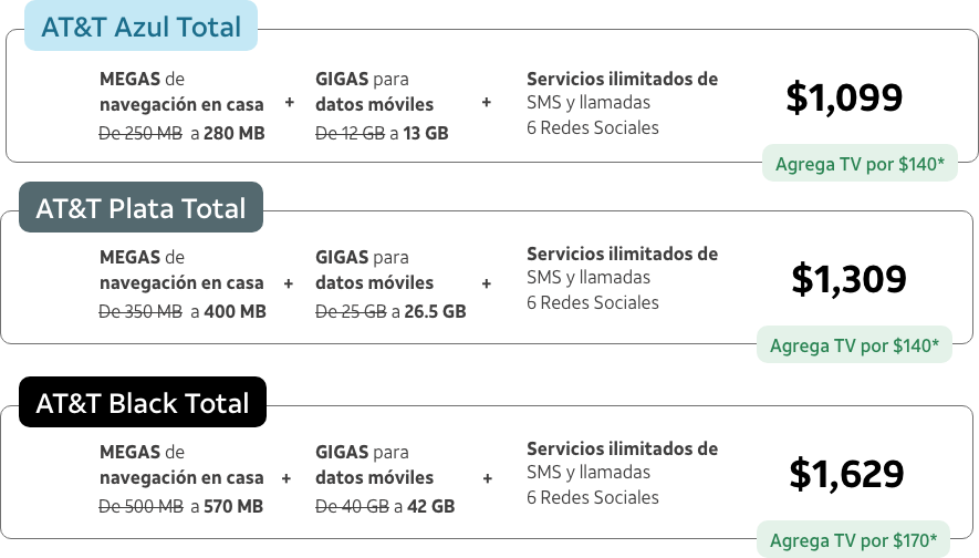 parrilla de beneficios