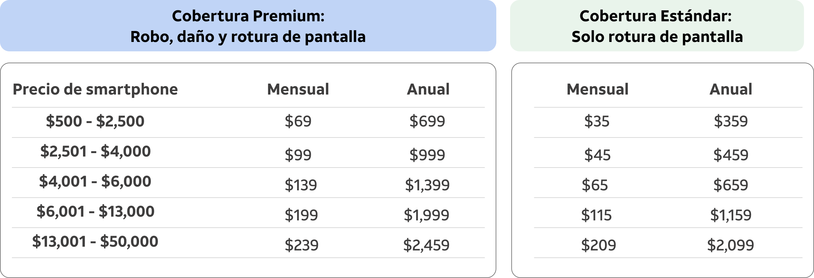 tabla de precios