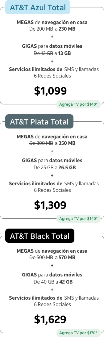parrilla de beneficios