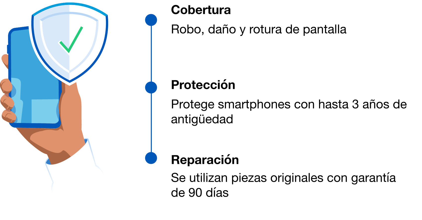cobertura-protección-reparación