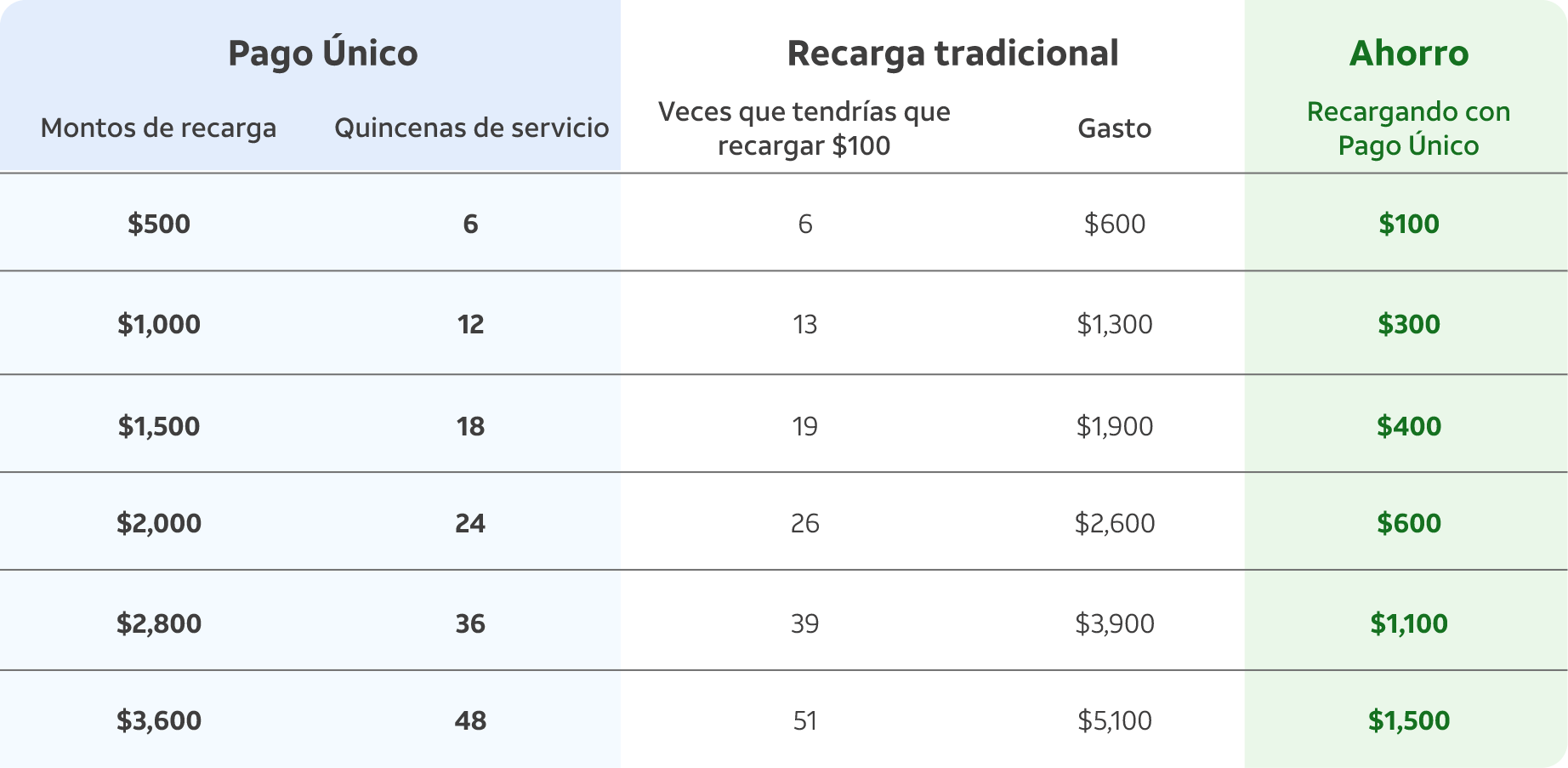 parrilla súper chip semanal