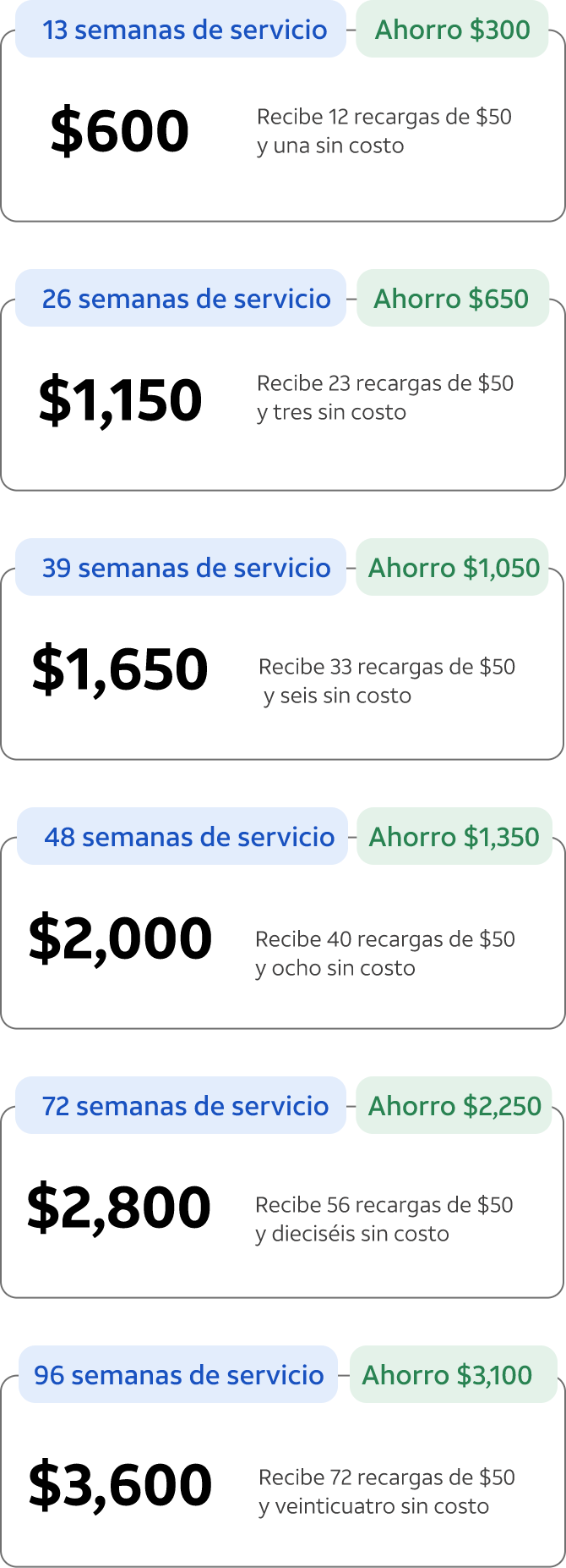 parrilla at&t pago unico semanal