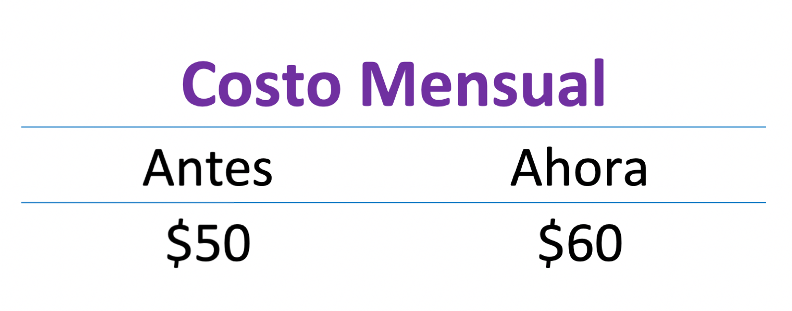 Tu conexión es lo mas importante para nosotros