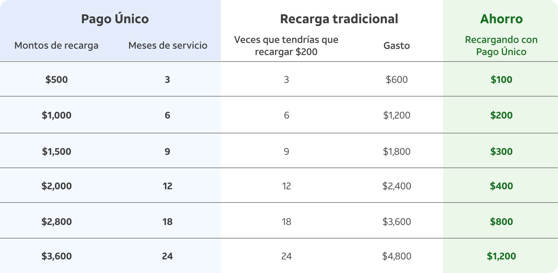 parrilla súper chip semanal
