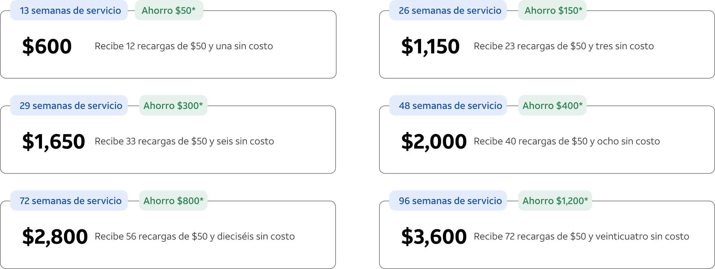parrilla súper chip semanal