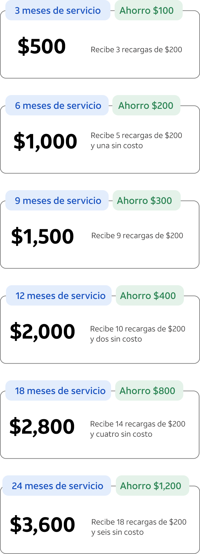 parrilla súper chip mensual