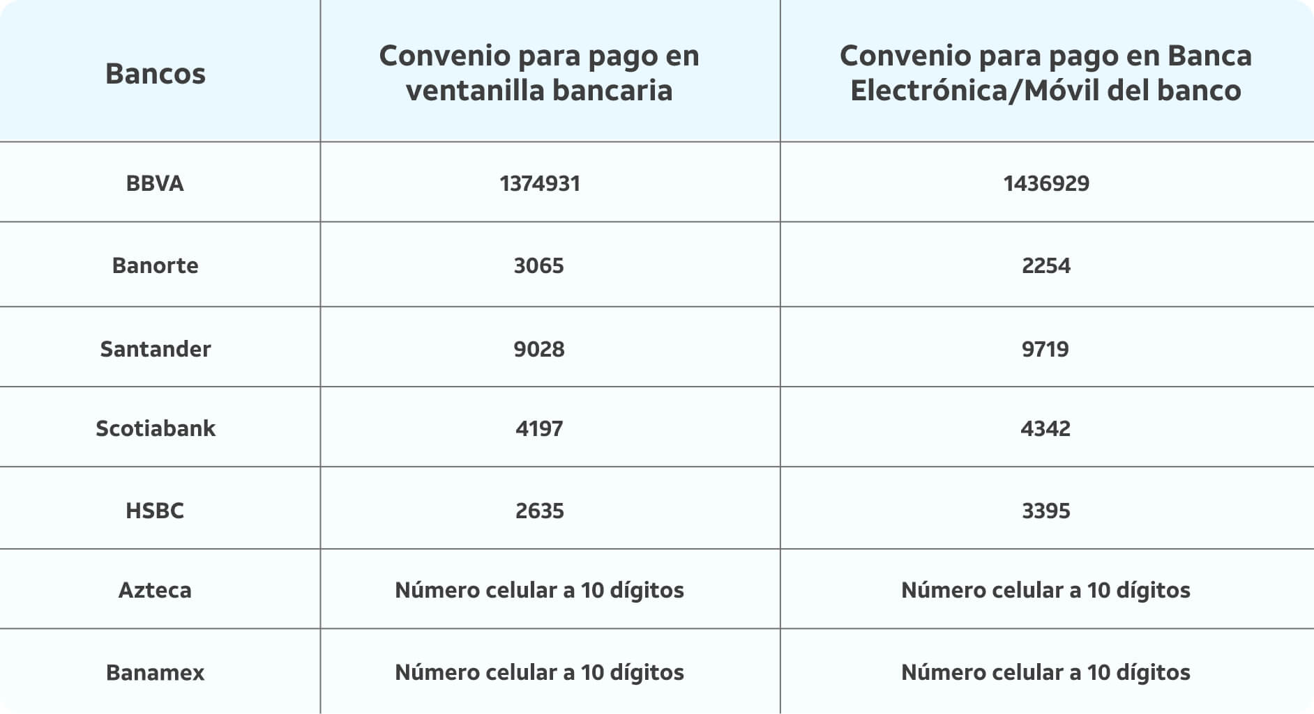 referencias bancarias