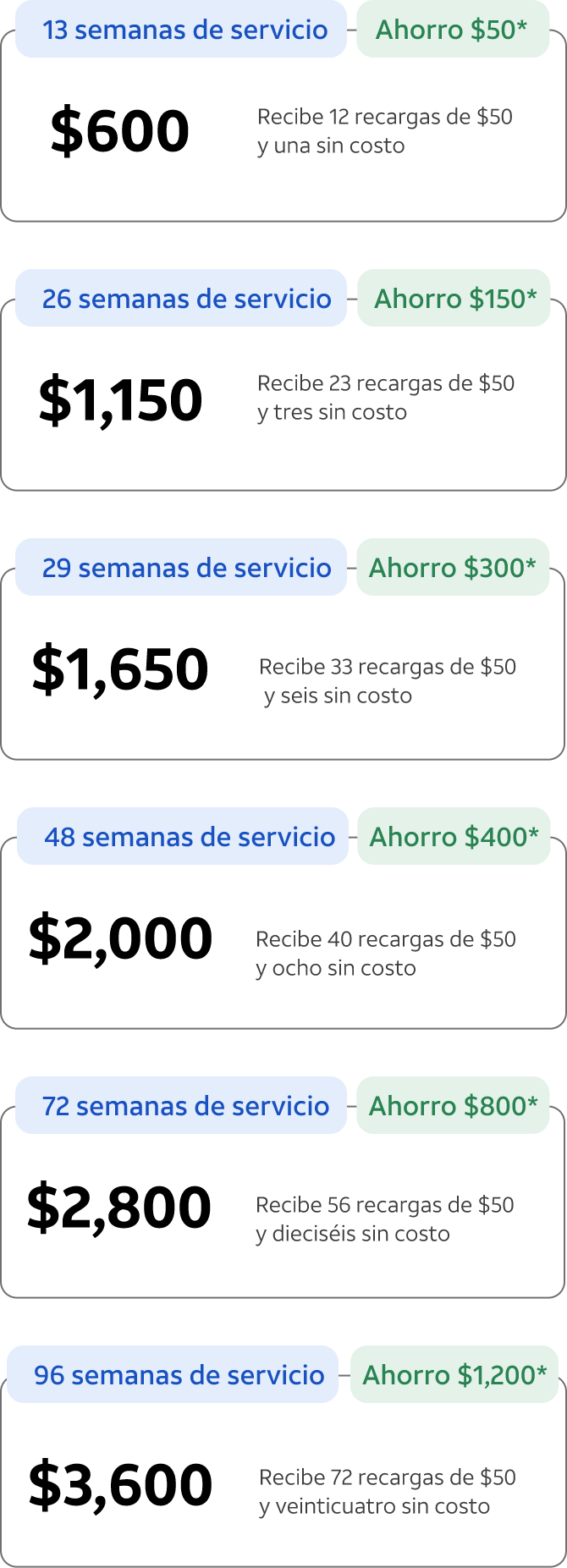 parrilla at&t pago unico semanal